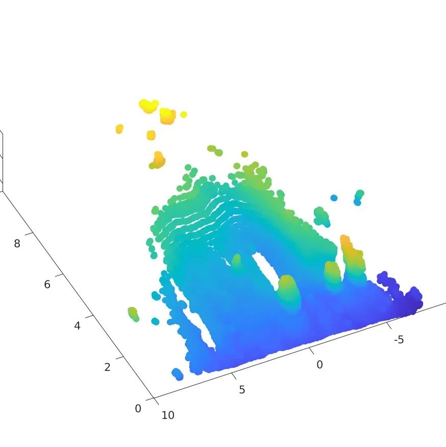 Two-Stage Robust Microgrid Optimization Scheduling Based on Key Scenario Identification Algorithm