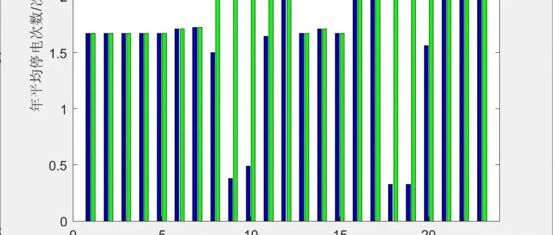 Analysis of Spring-Mass-Damper System Behavior Using MATLAB