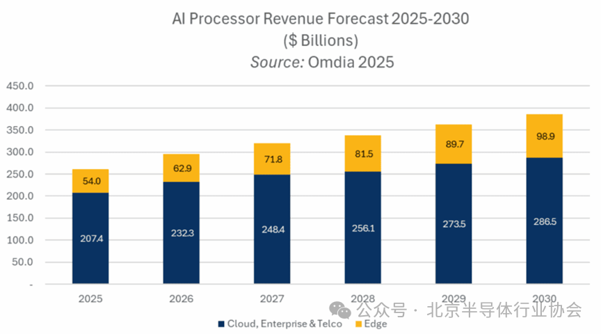 RISC-V: Targeting the Trillion-Dollar Market