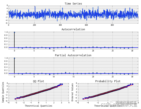 Forecasting Stock Market Returns Using ARIMA and GARCH Models in Python