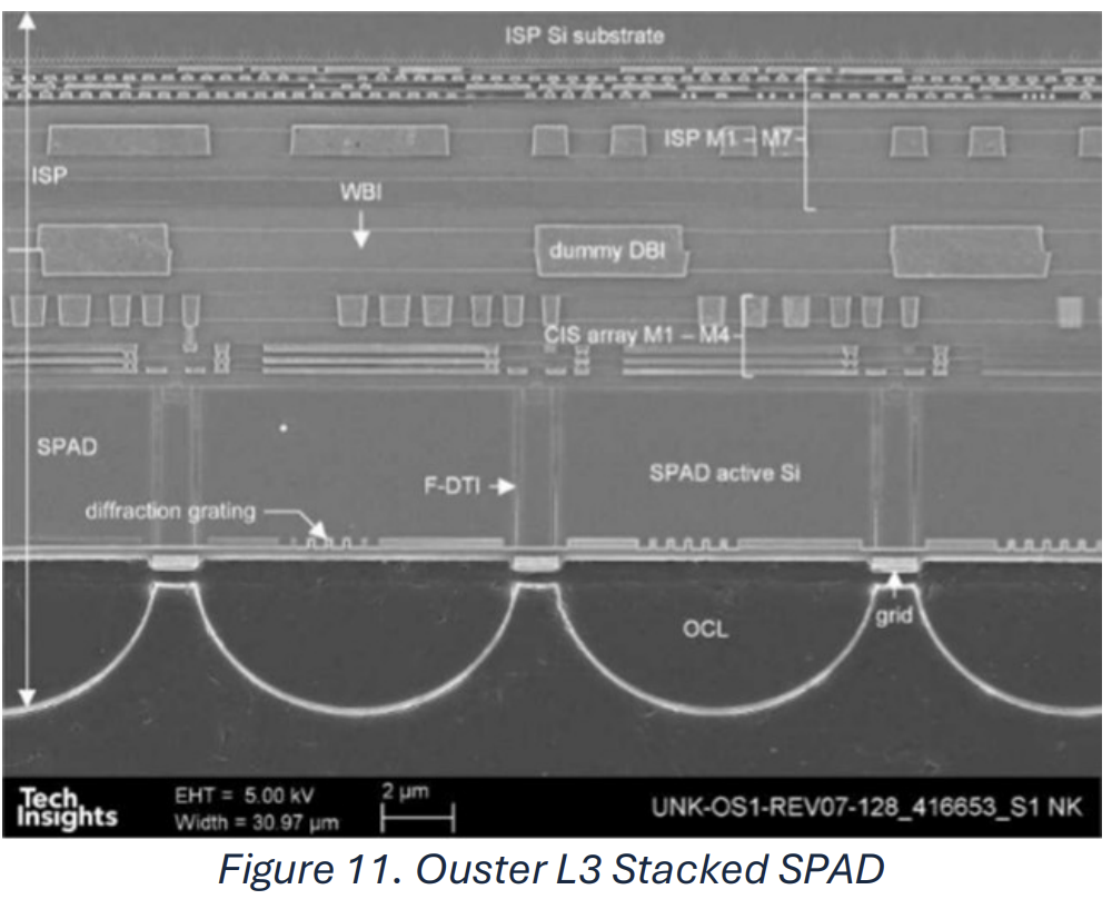 Future Directions of Image Sensors
