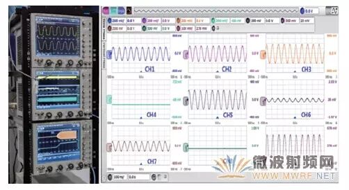 How to Use an Oscilloscope for RF Signal Testing