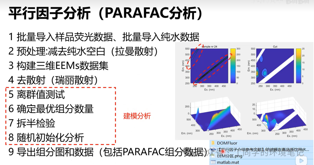 Three-Dimensional Fluorescence - Parallel Factor Analysis - Quick Processing with MATLAB