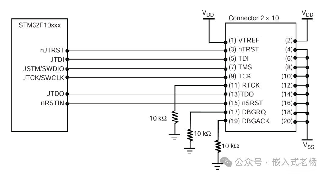 Firmware Programming Methods for Embedded Systems