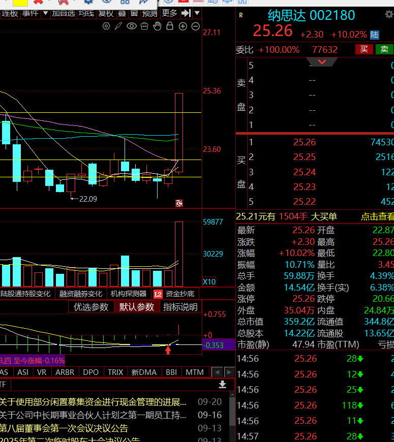Nasdaq 0925: Robotics Concepts + Chip Supply to Yushu + Domestic Printer Alternatives