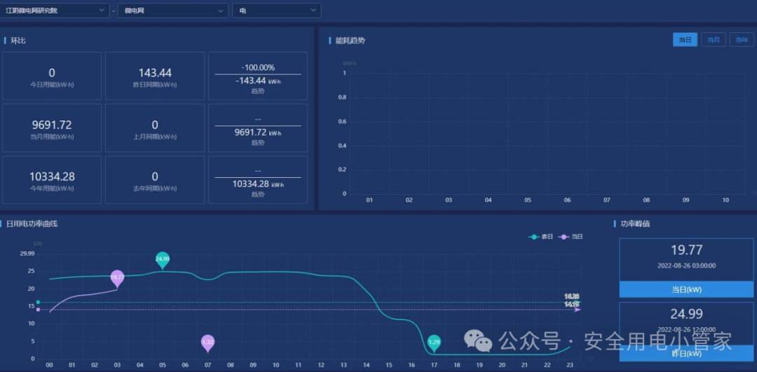 One-Stop Energy IoT Platform: Acrel EIOT Supports Power Operation and Maintenance