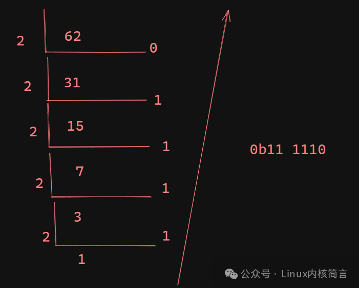 Fundamentals of C Language - (02) Data