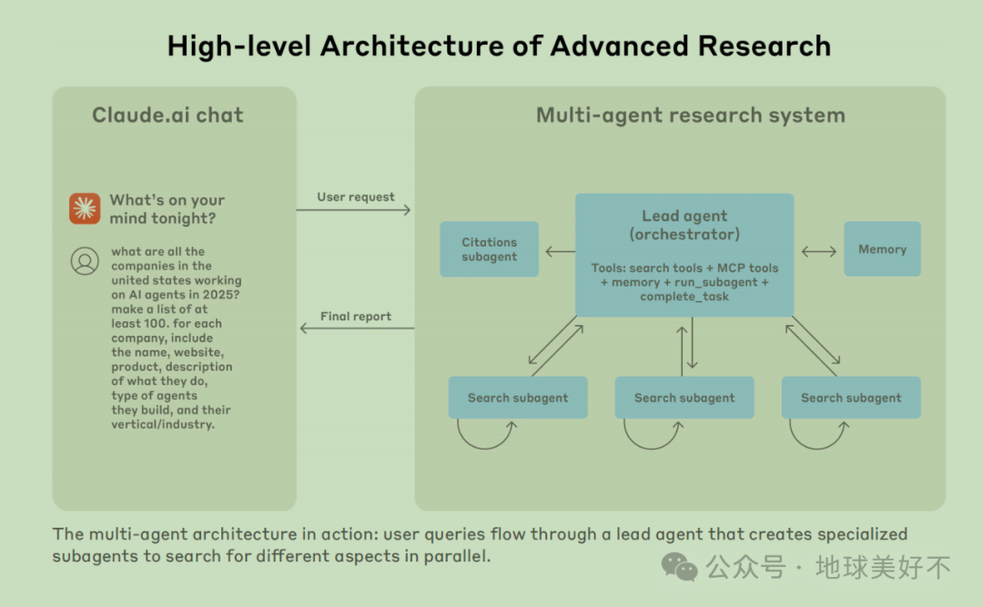 Engineering Experience of Multi-Agent Systems at Anthropic (Part 1)