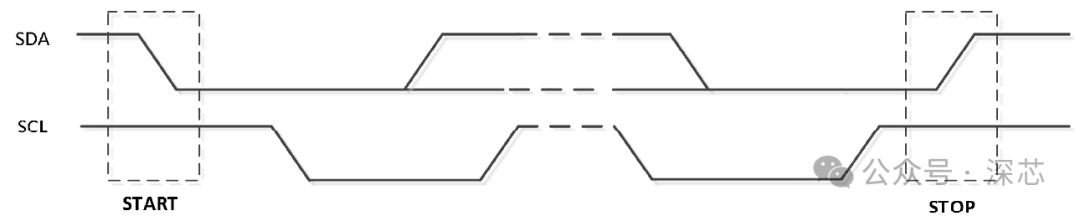 The Most Comprehensive Explanation of I2C Communication: From Protocol to Hardware Design