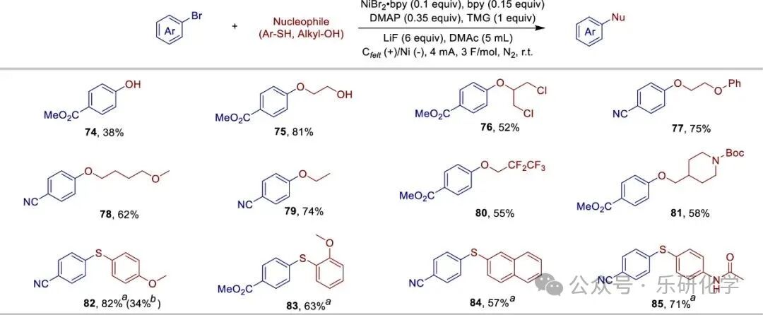 Electrochemical Selective C-O Coupling via Base Replacement