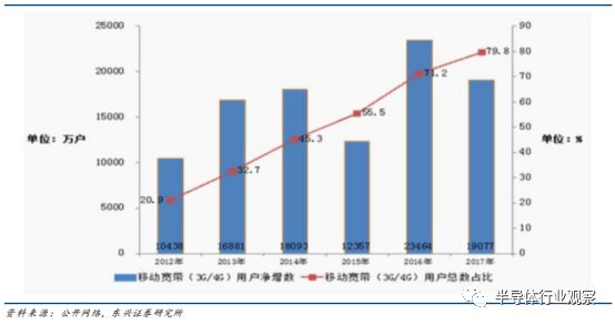 A Comprehensive Guide to DSP Chips (Must-Read)