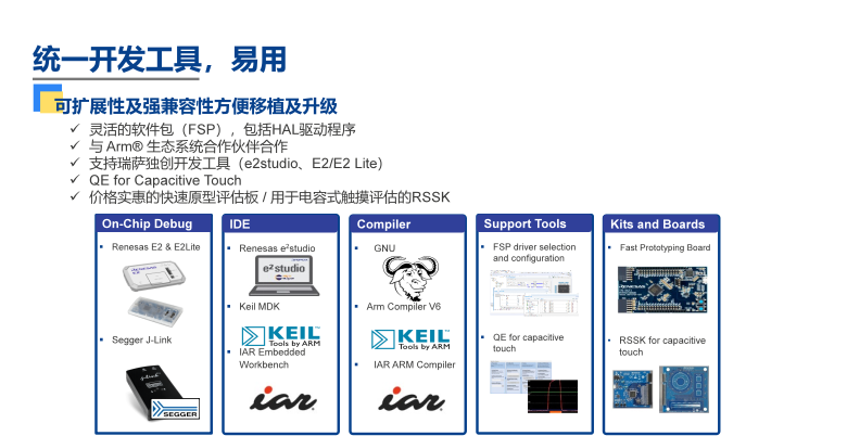 Renesas Electronics Launches the RA0L1 Ultra-Low Power MCU, Designed for Capacitive Touch Applications