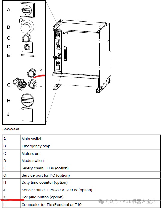 Introduction to Hot-Swap Functionality of ABB Robots