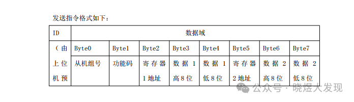Tutorial on Free Communication of Xinjie PLC via CAN