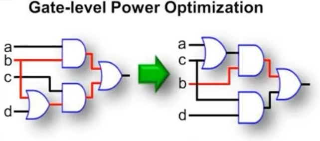 Low Power Design Methodology - Part 1