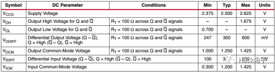 Important Considerations for Using LVDS with Xilinx 7 Series FPGAs: Power Supply Must Not Be Incorrect