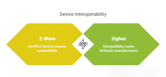Z-Wave vs. Zigbee: Which Smart Home Protocol is Right for You?