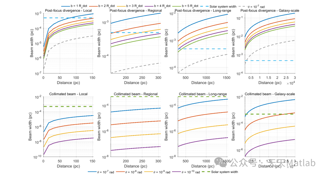 Microthermal Residuals from Directed Electromagnetic Emissions: A MATLAB Implementation