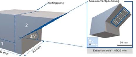 Additive Manufacturing Insights: Are You Still Using Stripe and Chessboard Scanning in 3D Printing? Alternative Strategies Are Here