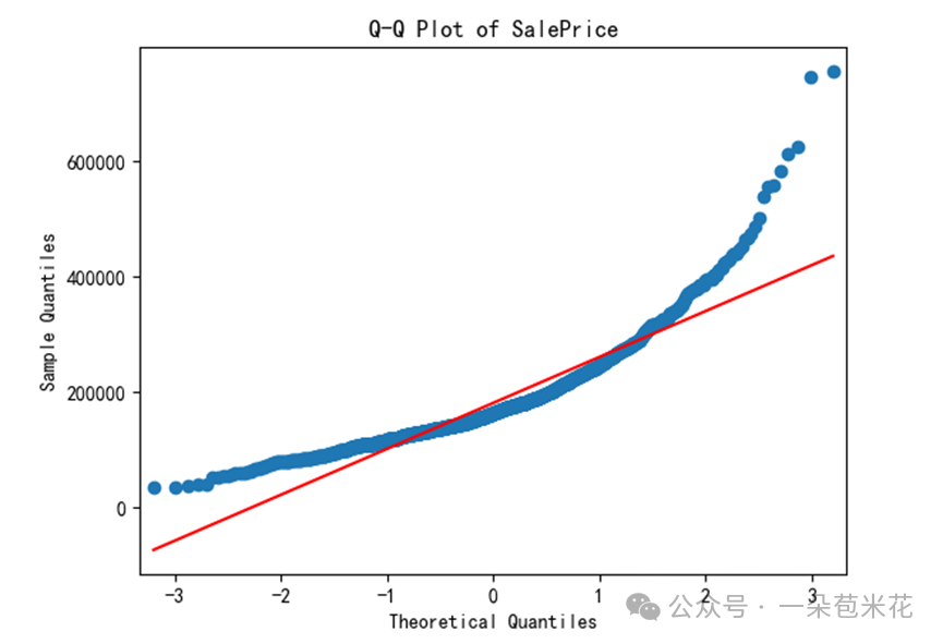 Advanced Python Regression Prediction - Log Transformation of Target Variables