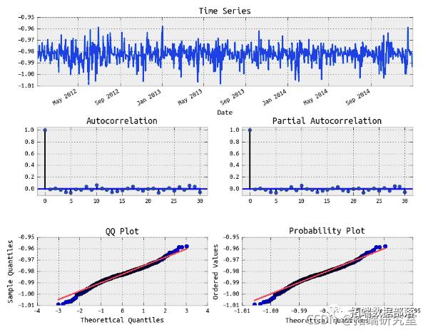 Forecasting Stock Market Returns Using ARIMA and GARCH Models in Python