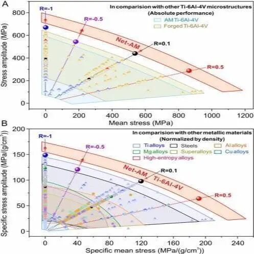 Breaking World Record! China's New 3D Printing Technology Produces 'Universal' Fatigue-Resistant Titanium Alloy
