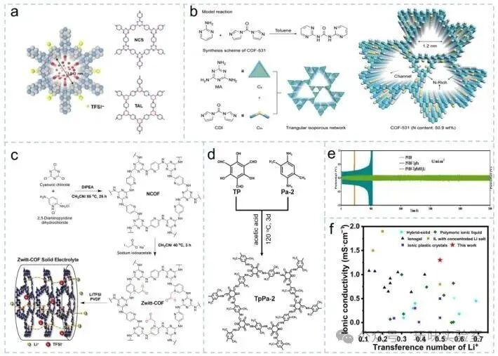 Advancements in Polymer Materials Driving Progress in High Energy Density Lithium-Ion Batteries
