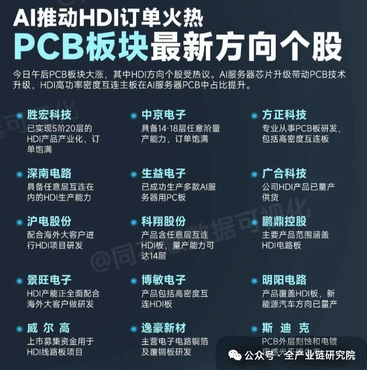 Expert Insights on the PCB Industry (Including Concept Stocks in the PCB Supply Chain)