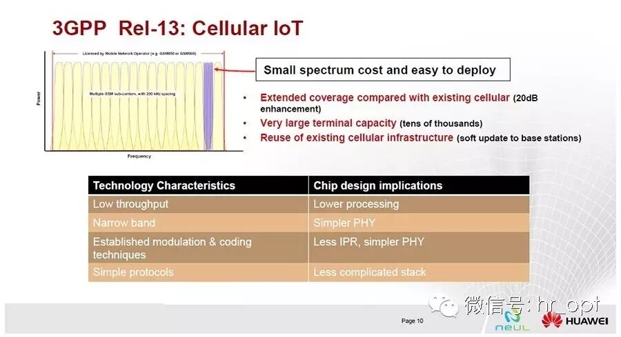 Exploring the Essentials of NB-IoT...