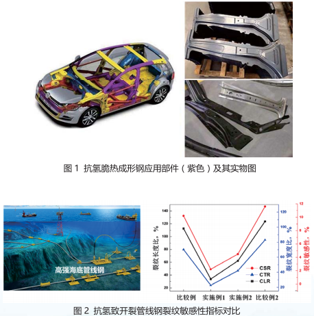 Compilation of Achievements from Wuhan University of Science and Technology (69)