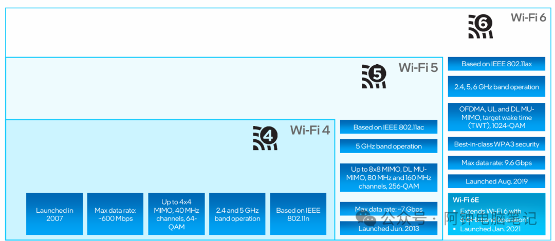 Is It Necessary to Upgrade to a Wi-Fi 7 Router at Home?