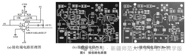 Design and Implementation of an Indoor Visible Light Communication System Based on FPGA