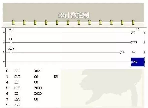 Mastering PLC: Key Classic Ladder Diagrams You Should Know!
