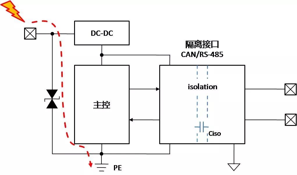 How to Ground After Bus Isolation?