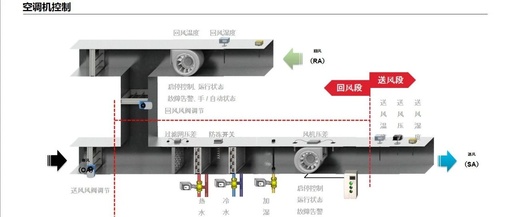 Common Sensors Used in HVAC Units