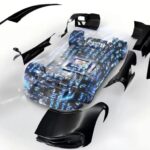 Chip and Software-Driven Driving: Reshaping the Automotive Industry Value Chain
