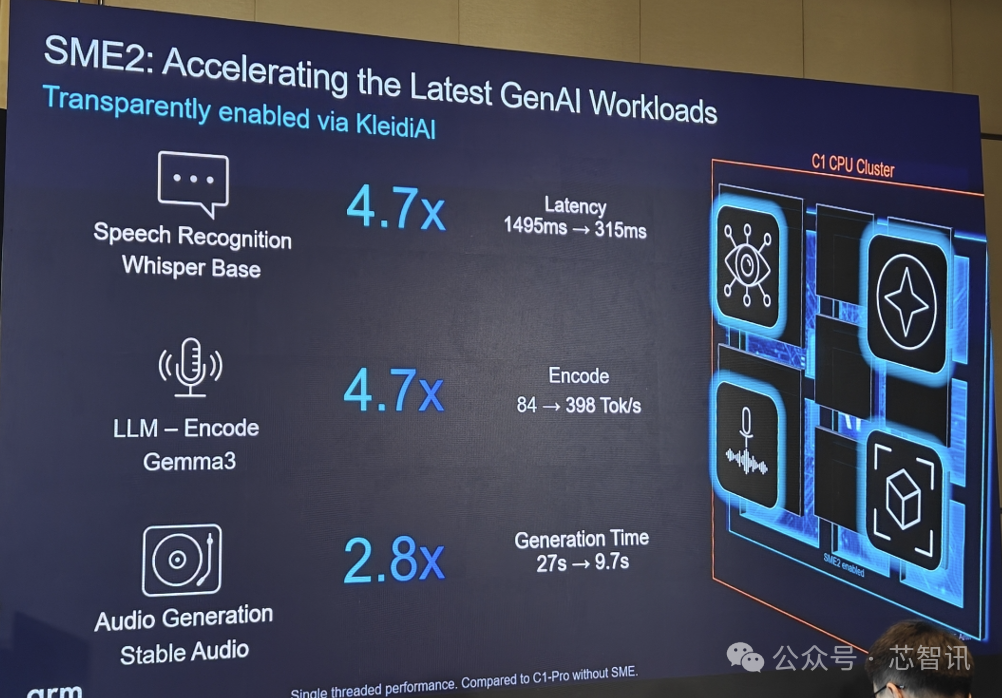 Arm Lumex CSS Release: Detailed Overview of the New C1 CPU and G1-Ultra GPU