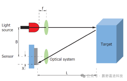 In-Depth Analysis of the 2025 FPGA Competition Topic 2: How FPGA Solves the Challenges of Real-Time Performance and Accuracy in Industrial Inspection