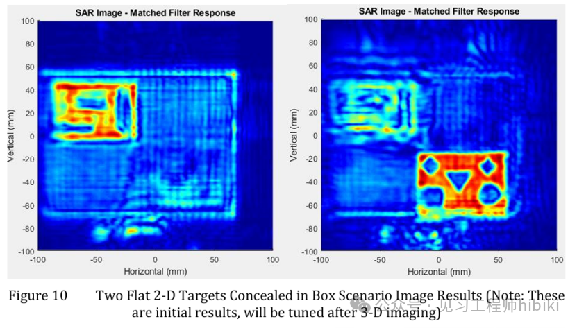 [Translation] Texas Instruments Millimeter Wave Radar SAR Imaging Tutorial