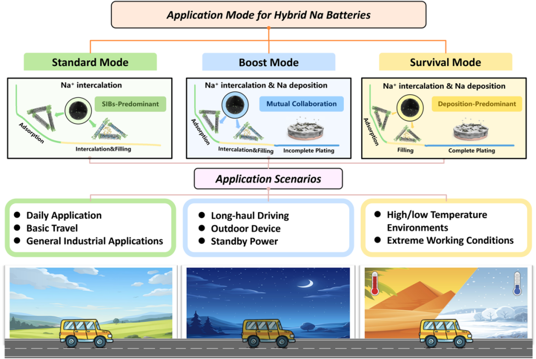 Wenzhou University Team's Review on the Multifaceted Role of Carbon-Based Materials in Sodium Batteries and the Design of Hybrid Sodium Batteries