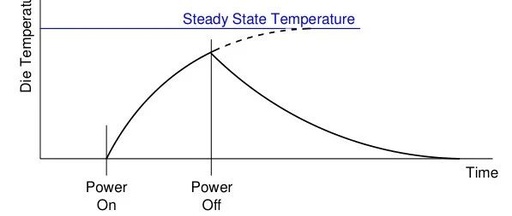 PCB-Level Thermal Design (Part 2)