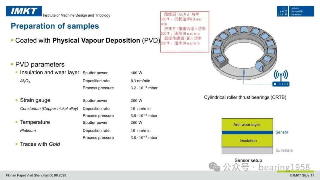 PVD Sputtered Thin Film Sensors: Integrated into Rolling Bearings for Condition Monitoring
