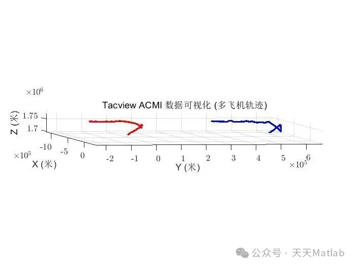 Multi-Aircraft Trajectory Visualization Matlab Code