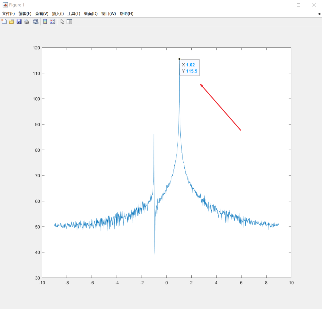 PlutoSDR Learning Guide: Wireless Data Transmission