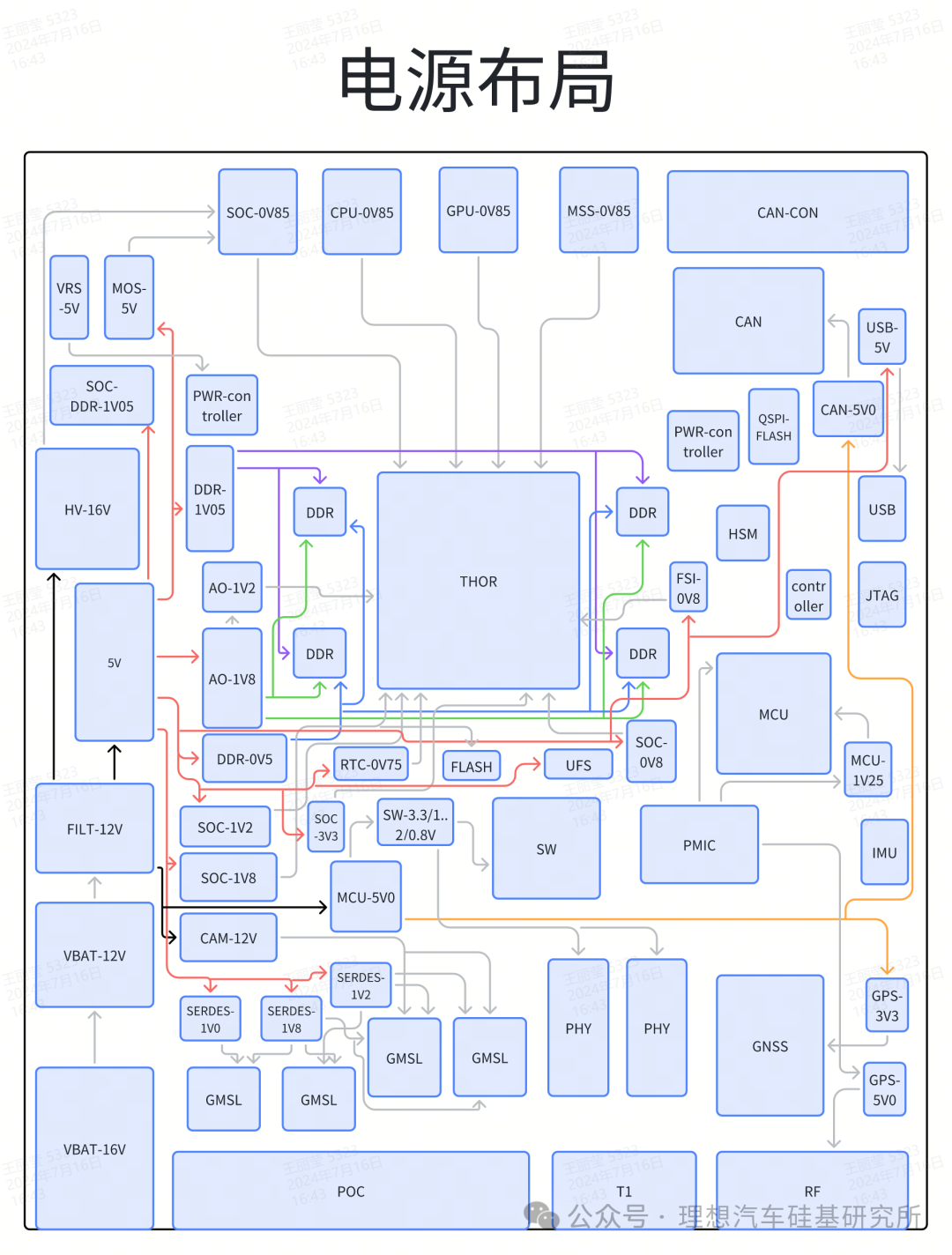 Technical Column | Ultimate PCB Design