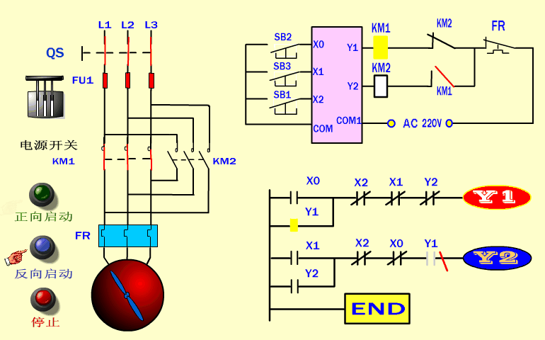 Animated Schematic Diagrams of PLCs and Sensors