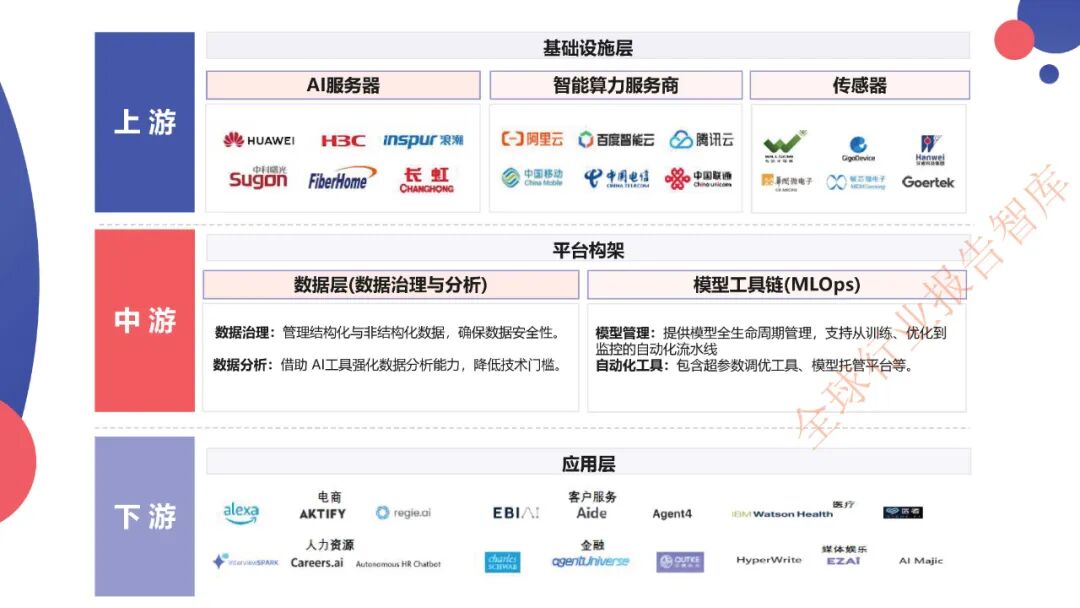 Understanding the AI Agent Industry Chain in One Day: A Comprehensive Overview