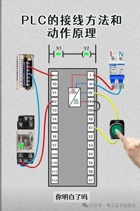Beginner's Guide to PLC: Easy to Learn
