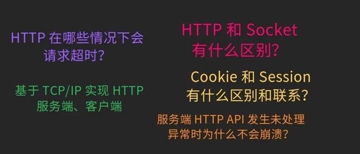 Architecture Design of HTTP and Optimization Techniques