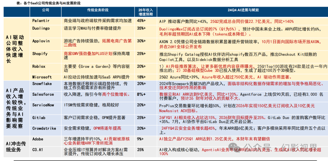 Special Report on the AI Industry: Current Status and Development Trends of AI Agent Development Platforms, Models, and Applications
